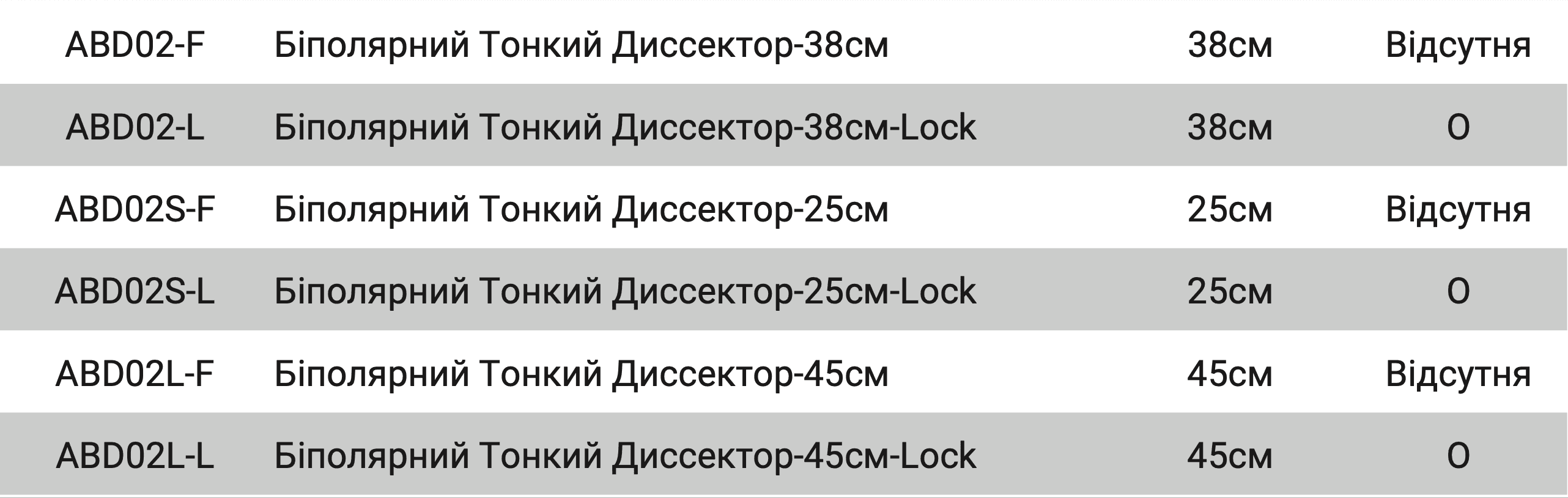 Біполярний тонкий дисектор
