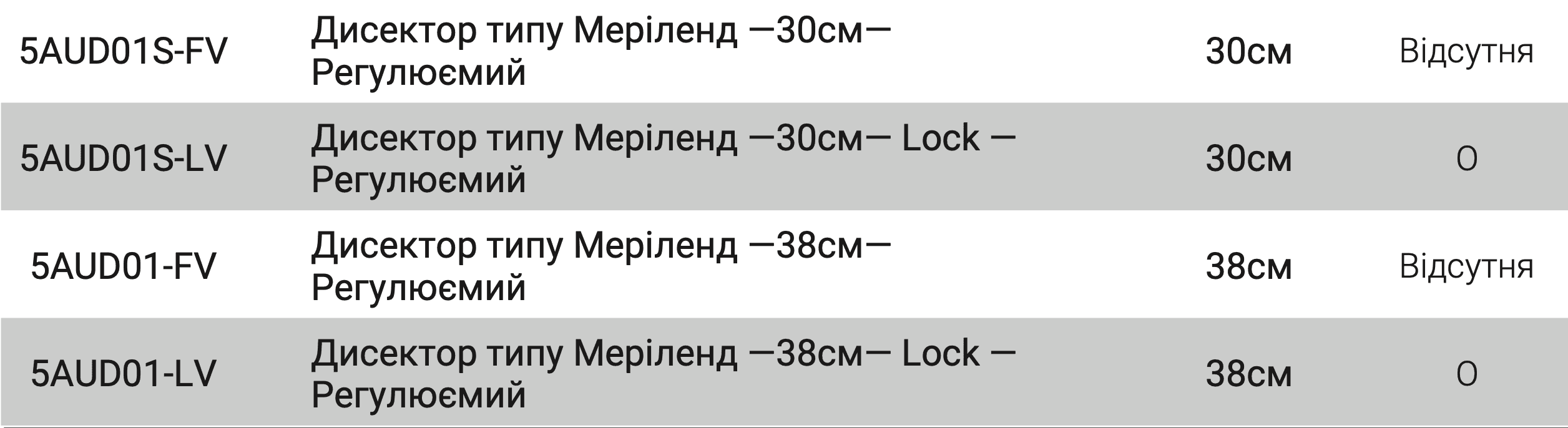 Дисектор типу Меріленд