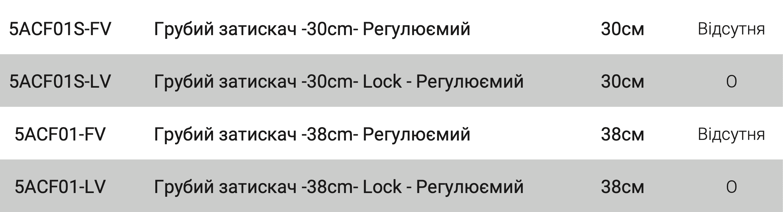 Грубий затискач