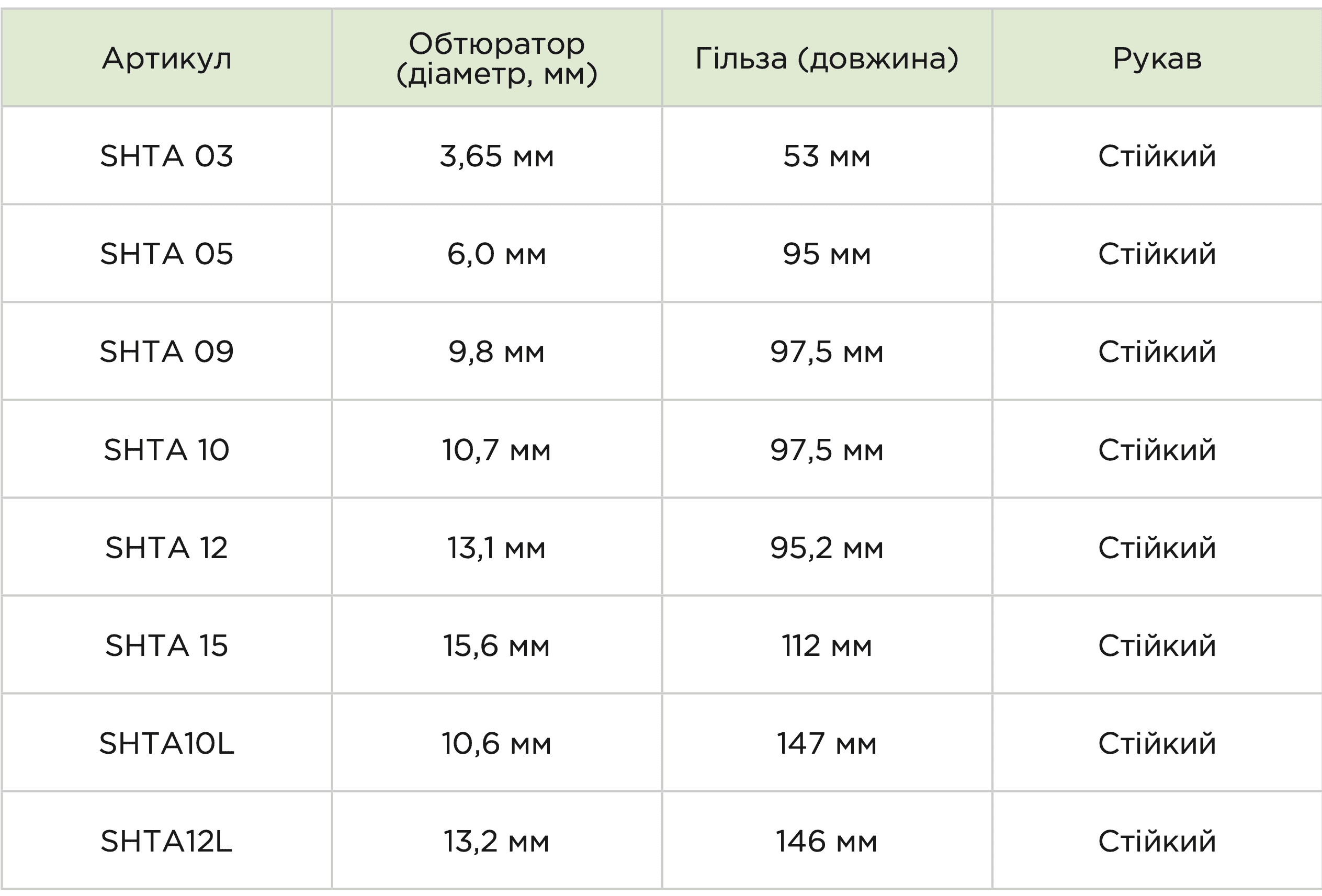 Розширений одноразовий троакар