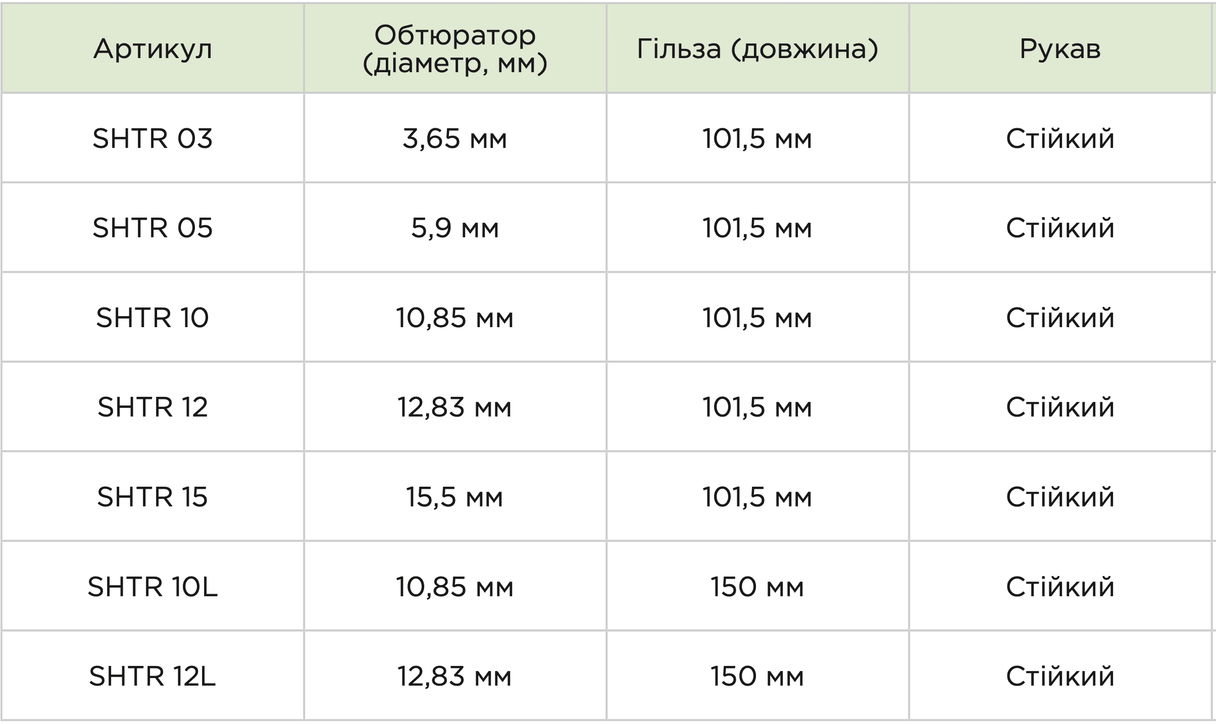 Одноразовий троакар оптичний