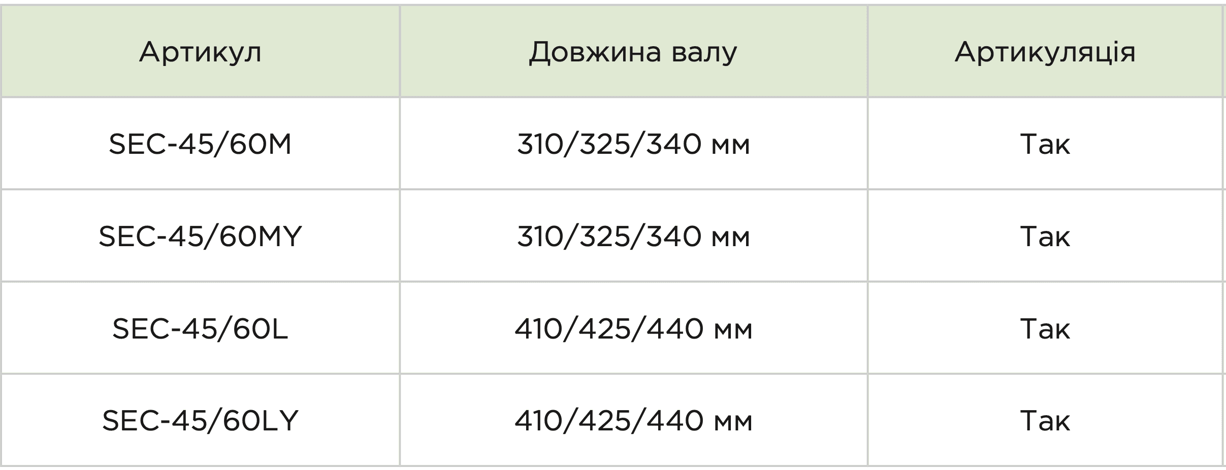 Одноразовий електричний ендоскопічний ріжучий степлер