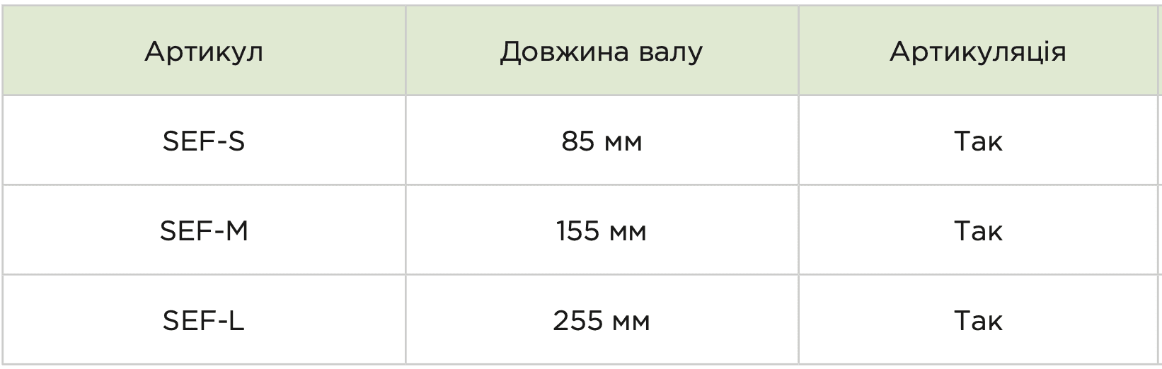 Одноразовий електричний ендоскопічний ріжучий степлер