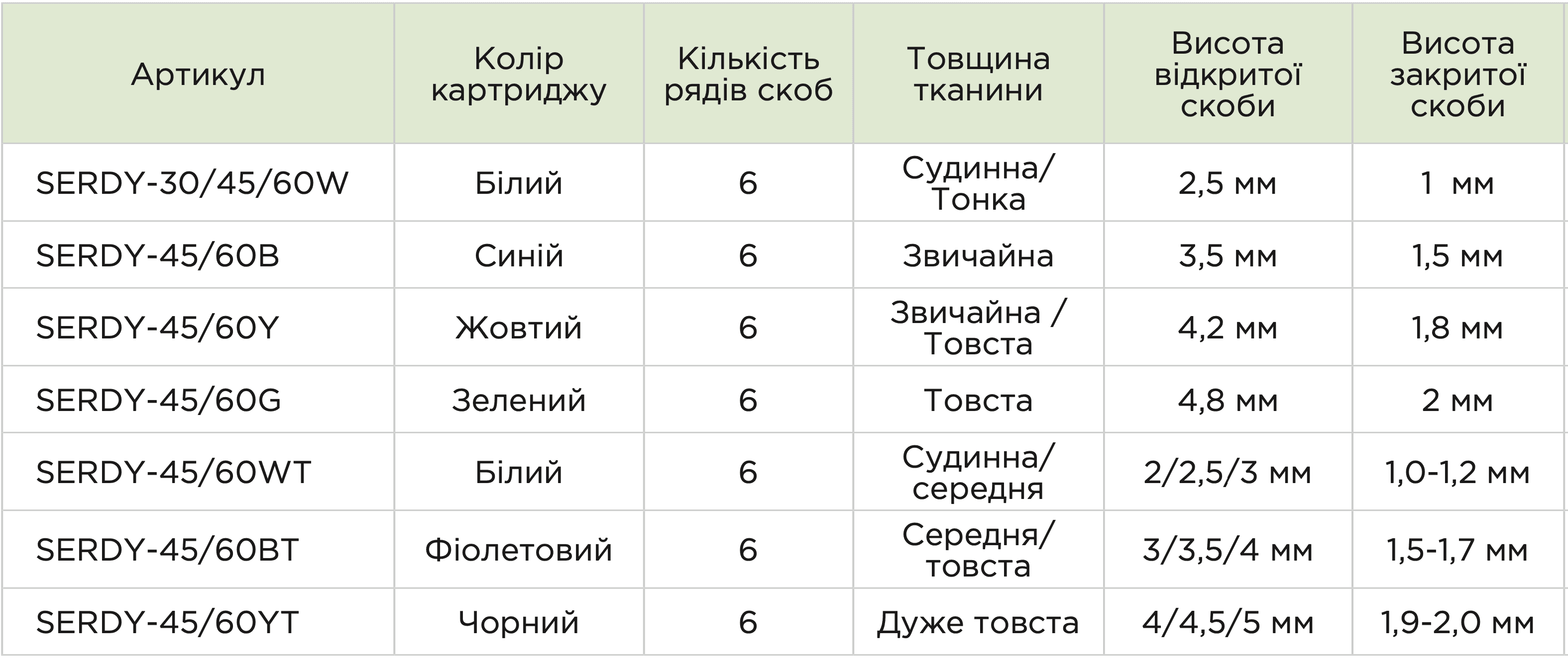Касета для електричного ендоскопічного ріжучого степлера