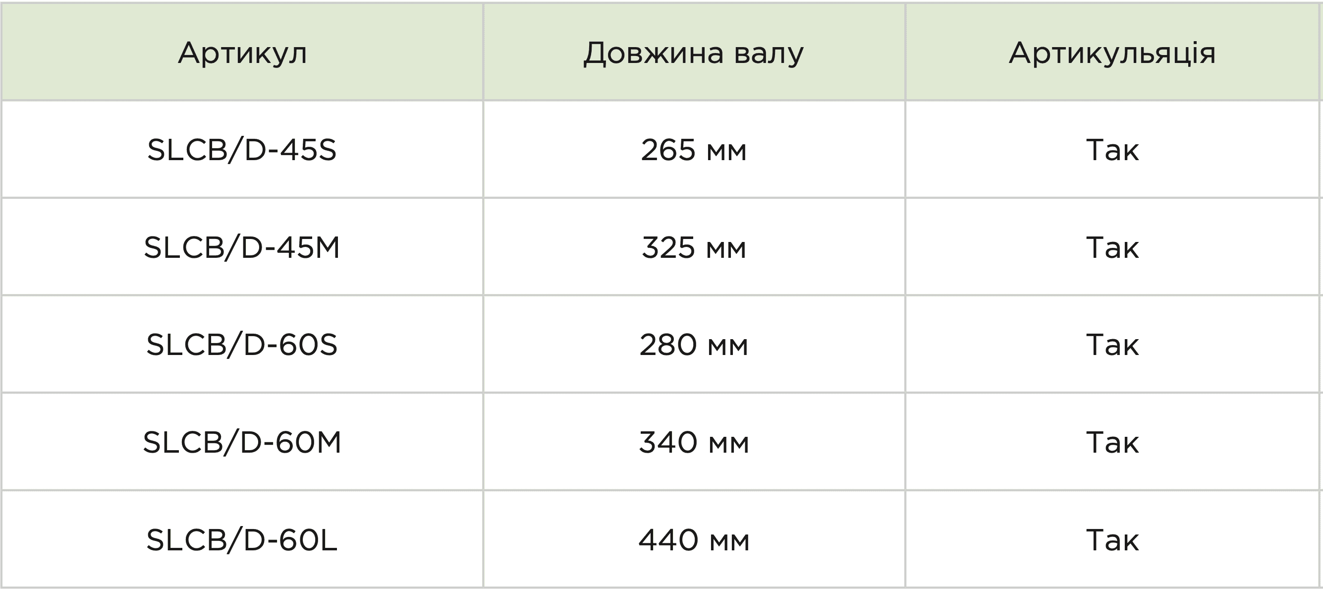 Одноразовий ендоскопічний лінійний зшиваючо-ріжучий степлер