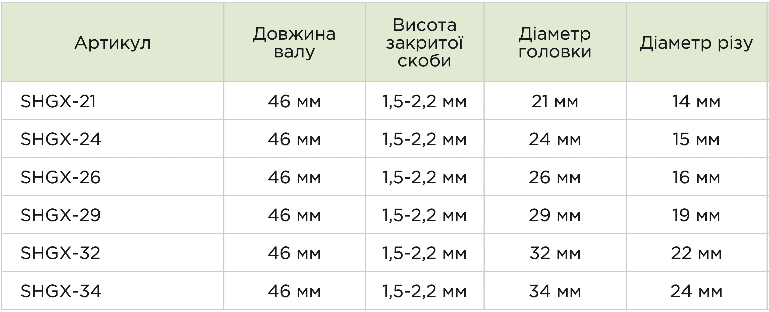 Одноразовий циркулярний степлер