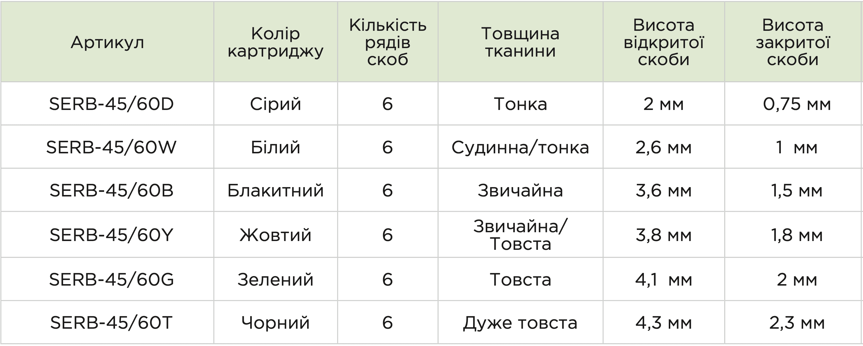 Касета для електричного ендоскопічного ріжучого степлера
