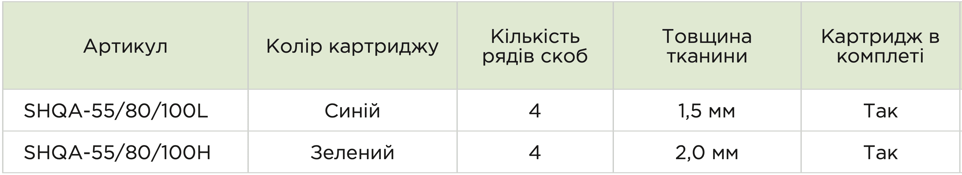 Одноразовий лінійний зшиваючий ріжучий степлер