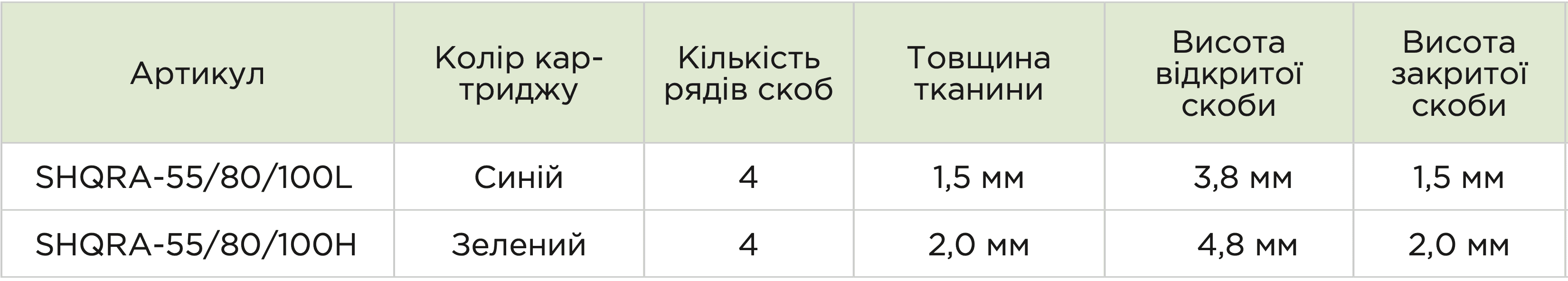 Одноразова касета для лінійного зшиваючого ріжучого степлера