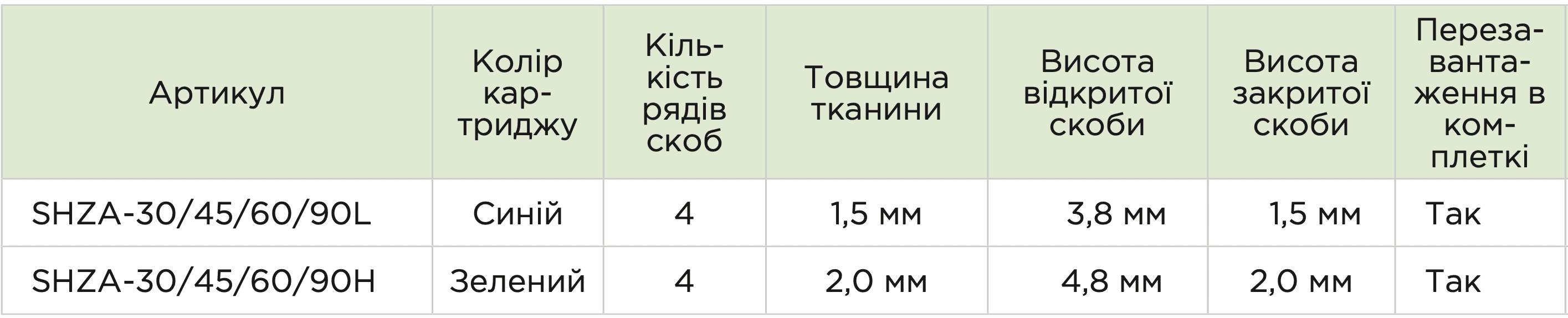 Лінійно-зшиваючий степлер одноразового використання та касета