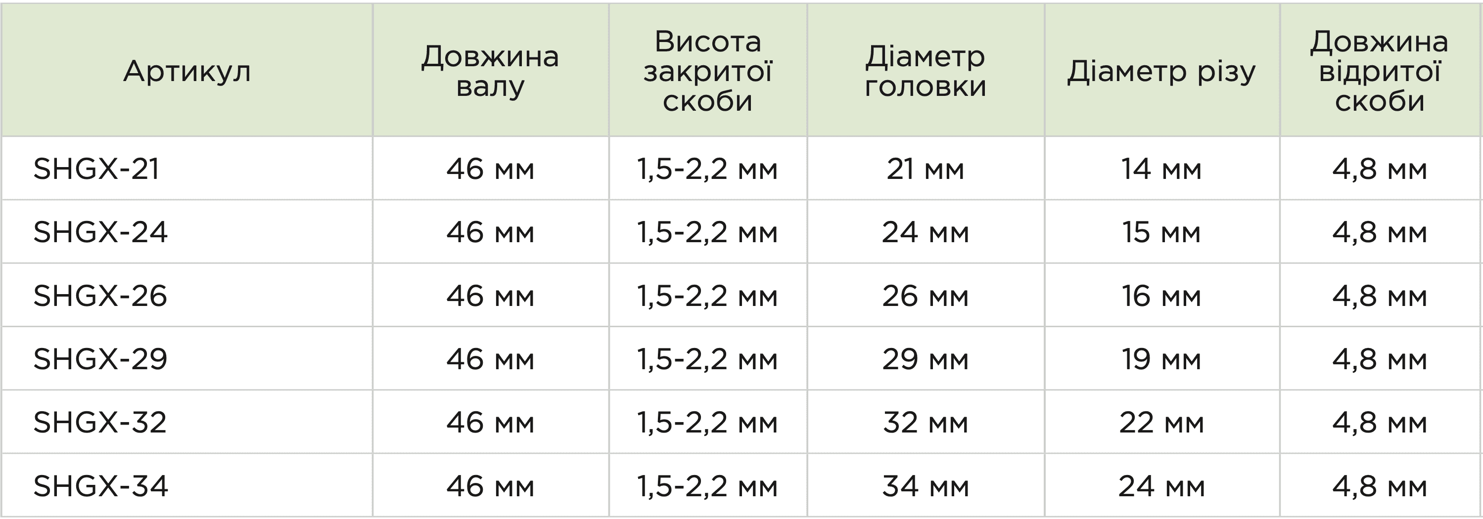 Одноразовий циркулярний степлер