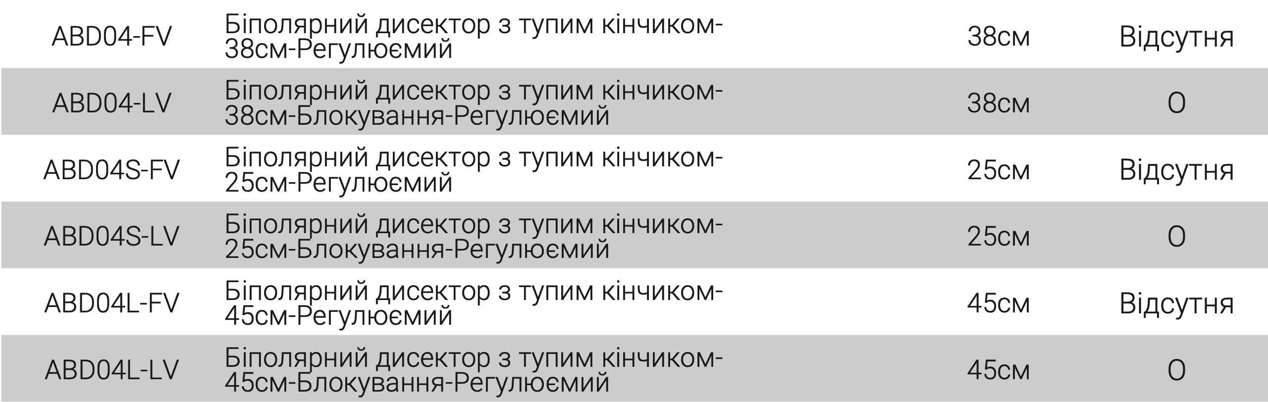 Біполярний дисектор з тупим кінчиком
