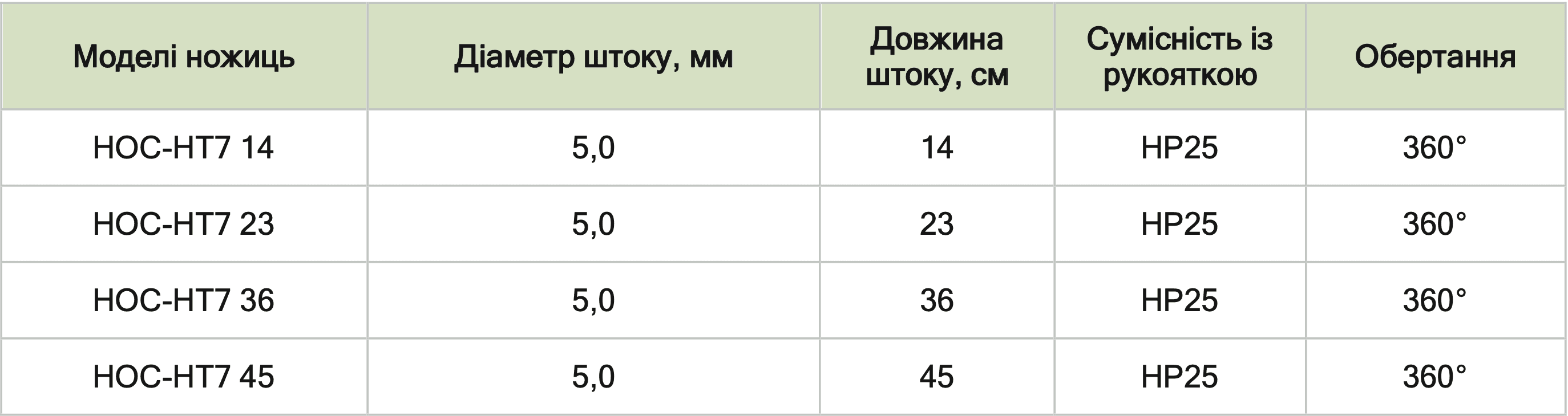 Ультразвукові ножиці iScalpel НОС-НТ7 СЕРІЯ